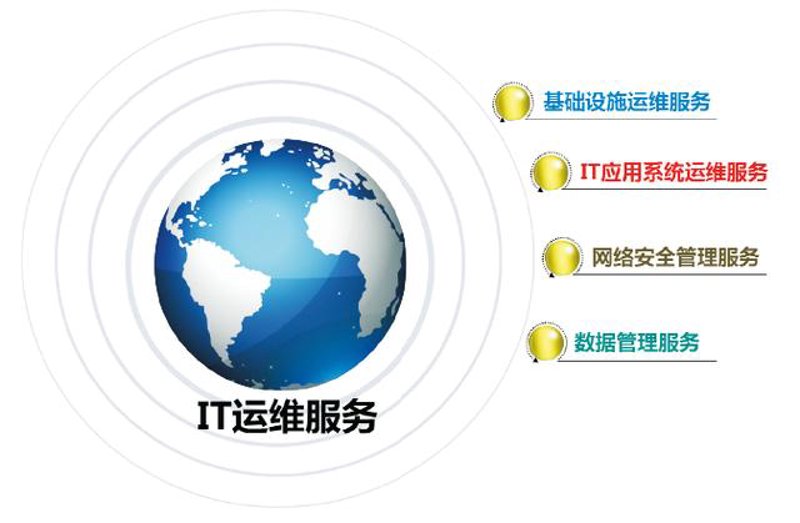 IT运维:搭建企业信息安全的坚实堡垒